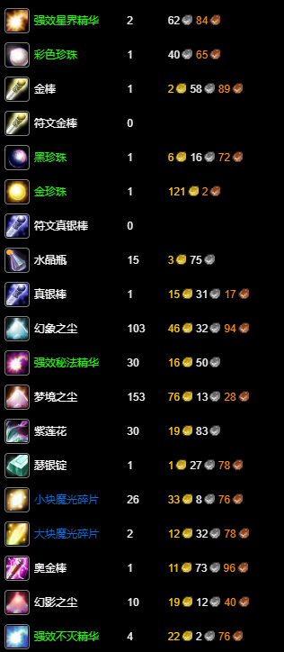 《魔兽世界》附魔专业300级冲级指南(图6)