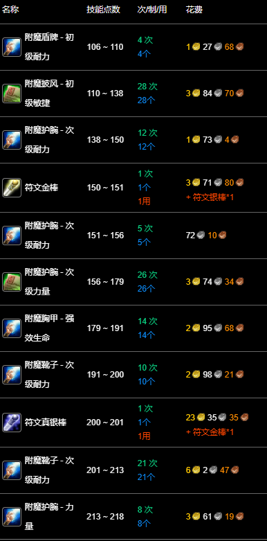 《魔兽世界》附魔专业300级冲级指南(图3)