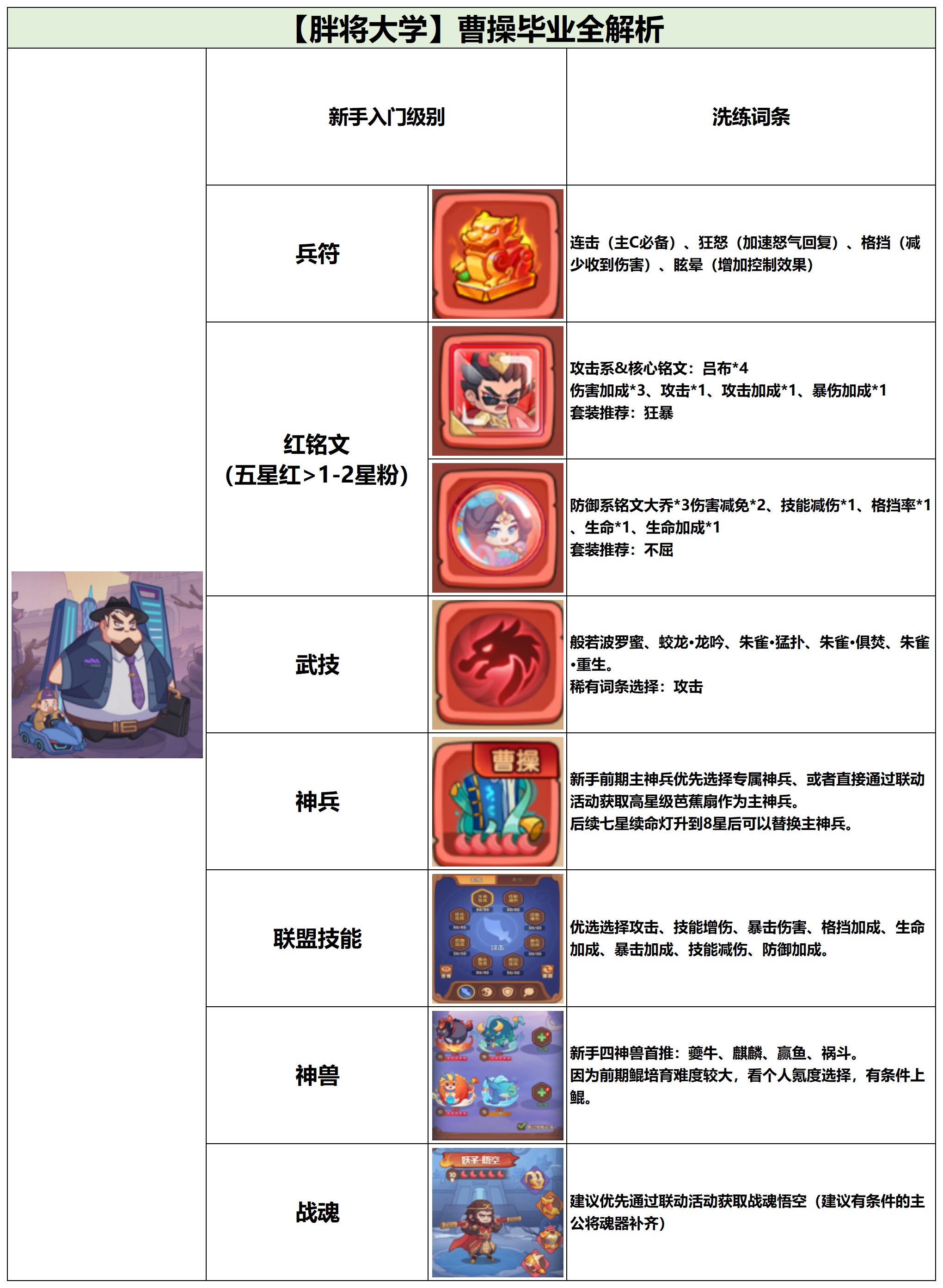 《守护之境》曹操毕业攻略：乱世枭雄的制胜之道(图2)
