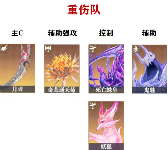 《斗罗大陆:猎魂世界》重伤队搭配全解析:高门槛的持续输出流派(图1)
