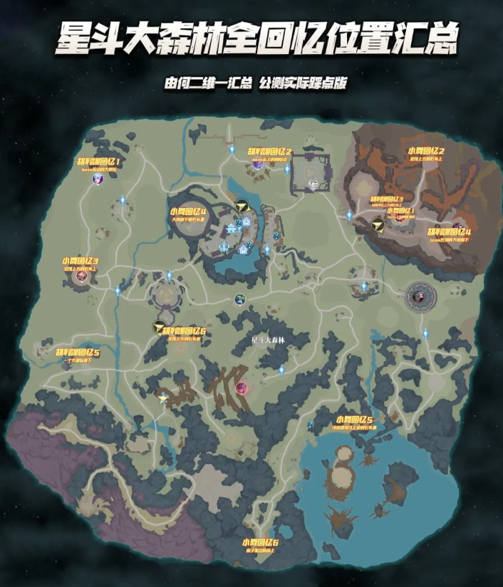 《斗罗大陆：猎魂世界》星斗大森林全回忆位置汇总