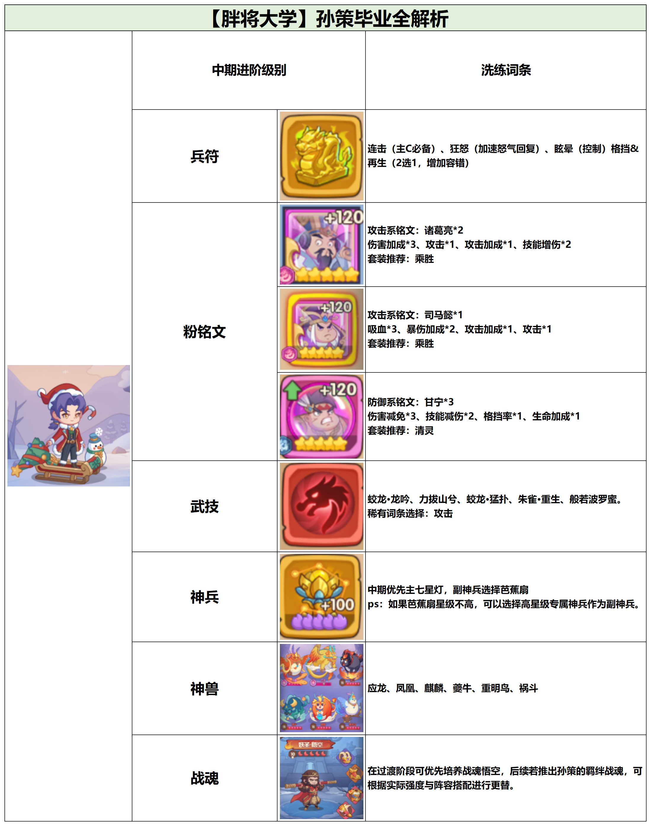 《守护之境》孙策毕业全攻略(图3)