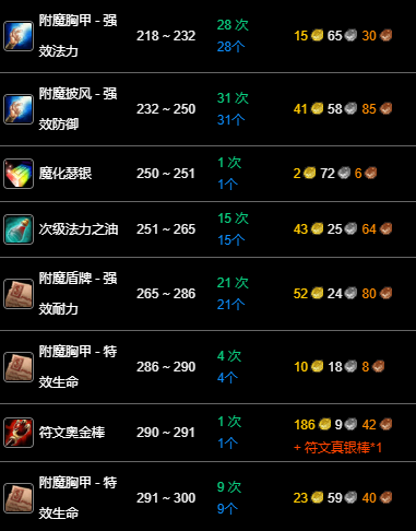 《魔兽世界》附魔专业300级冲级指南(图4)