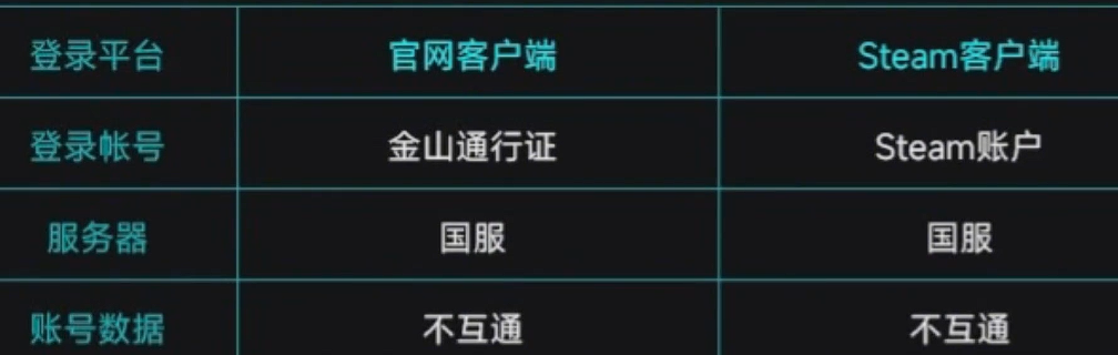 《解限机》服务器选择指南(图1) 《解限机》服务器选择指南(图1)
