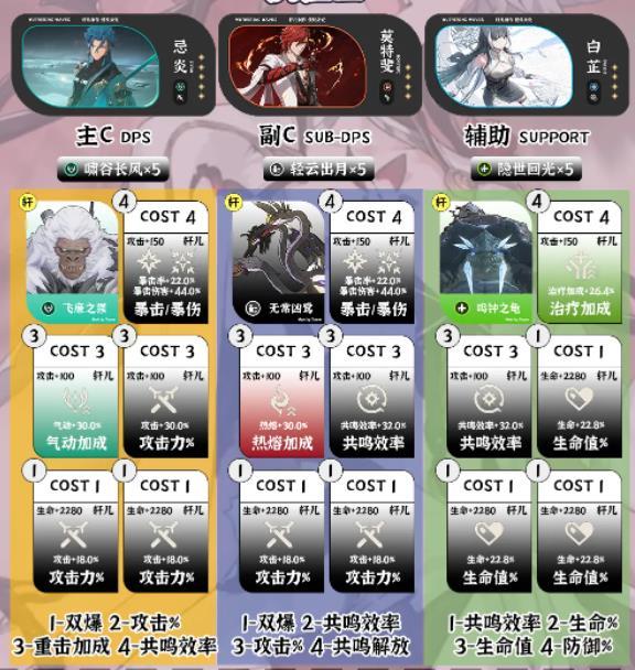 鸣潮1.4深塔队伍搭配推荐及玩法攻略(图4)