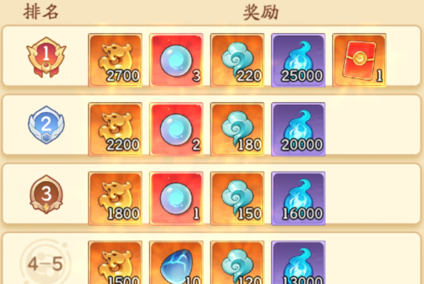 《仙侠大作战》一飞冲天：飞天技巧与奖励全攻略(图10)
