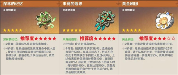 原神艾梅莉埃圣遗物及词条推荐(图1)