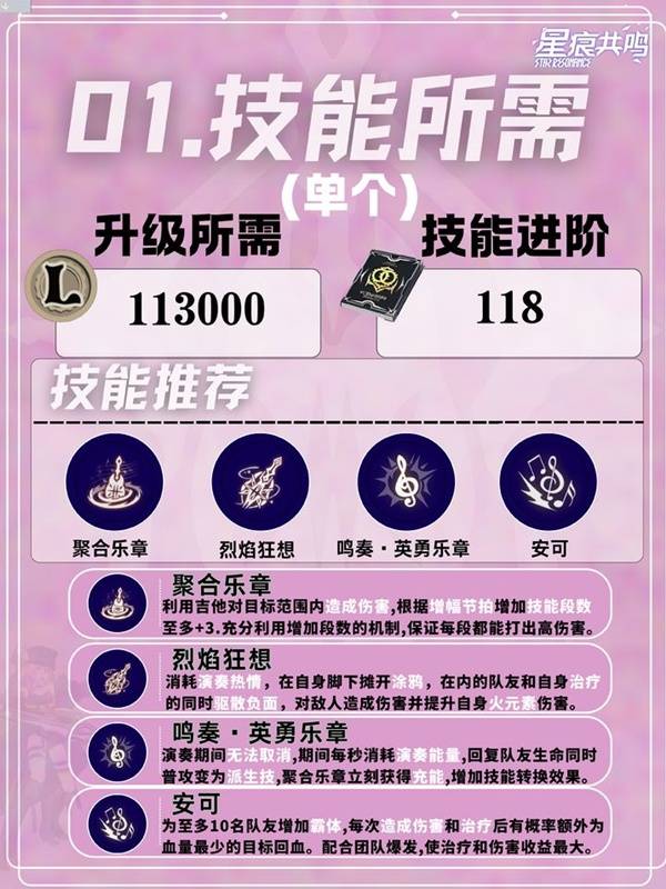 《星痕共鸣》灵魂乐手狂音流玩法攻略：伤害与治疗的完美平衡(图3)