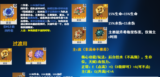 原神5.7版希格雯养成与配队全攻略