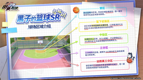 黑子的篮球：街头对决球场区域全解析