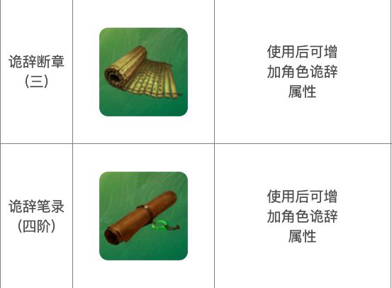 【下一站江湖2】诡辞提升全指南(图2)