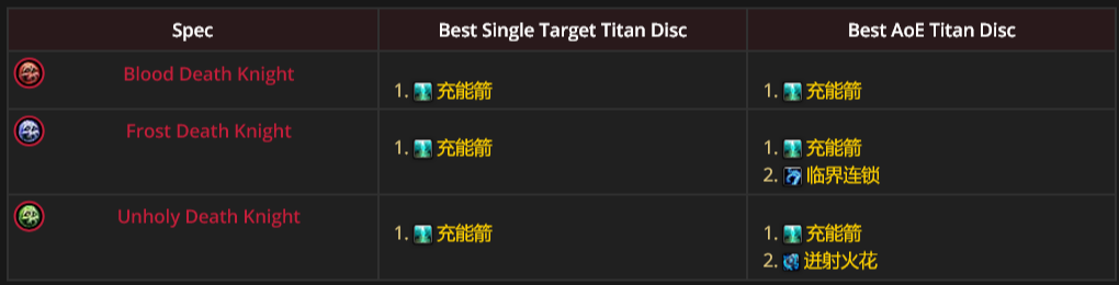 魔兽世界11.1.7过载地下堡腰带特效推荐