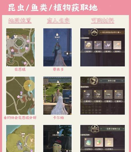 无限暖暖服饰及材料获取方法全攻略(图7)
