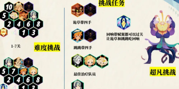 剑与远征启程超凡挑战阵容搭配攻略