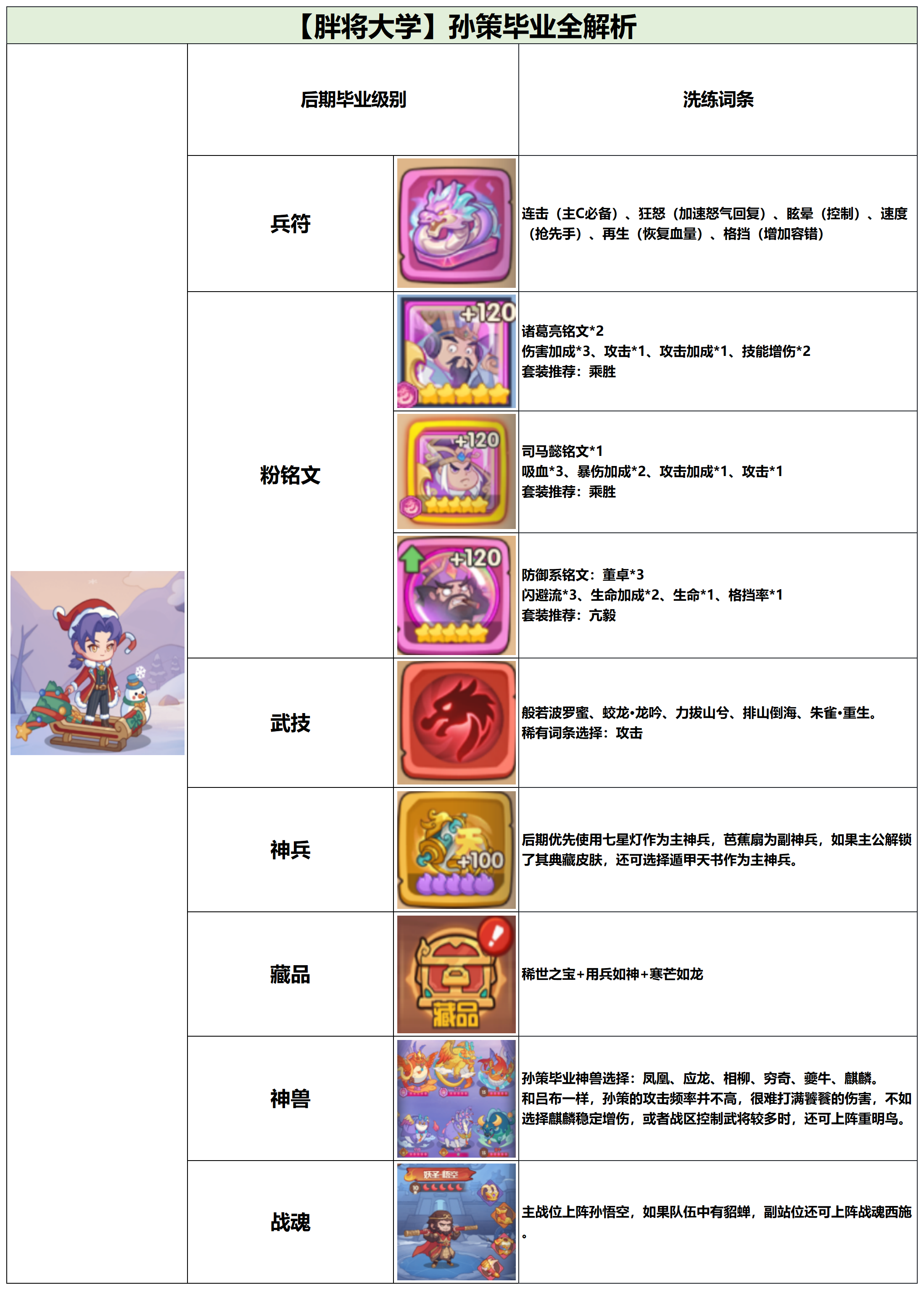 《守护之境》孙策毕业全攻略(图4)