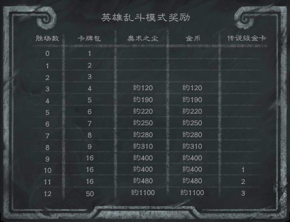 炉石传说：英雄乱斗角斗场强势卡组推荐(图2)