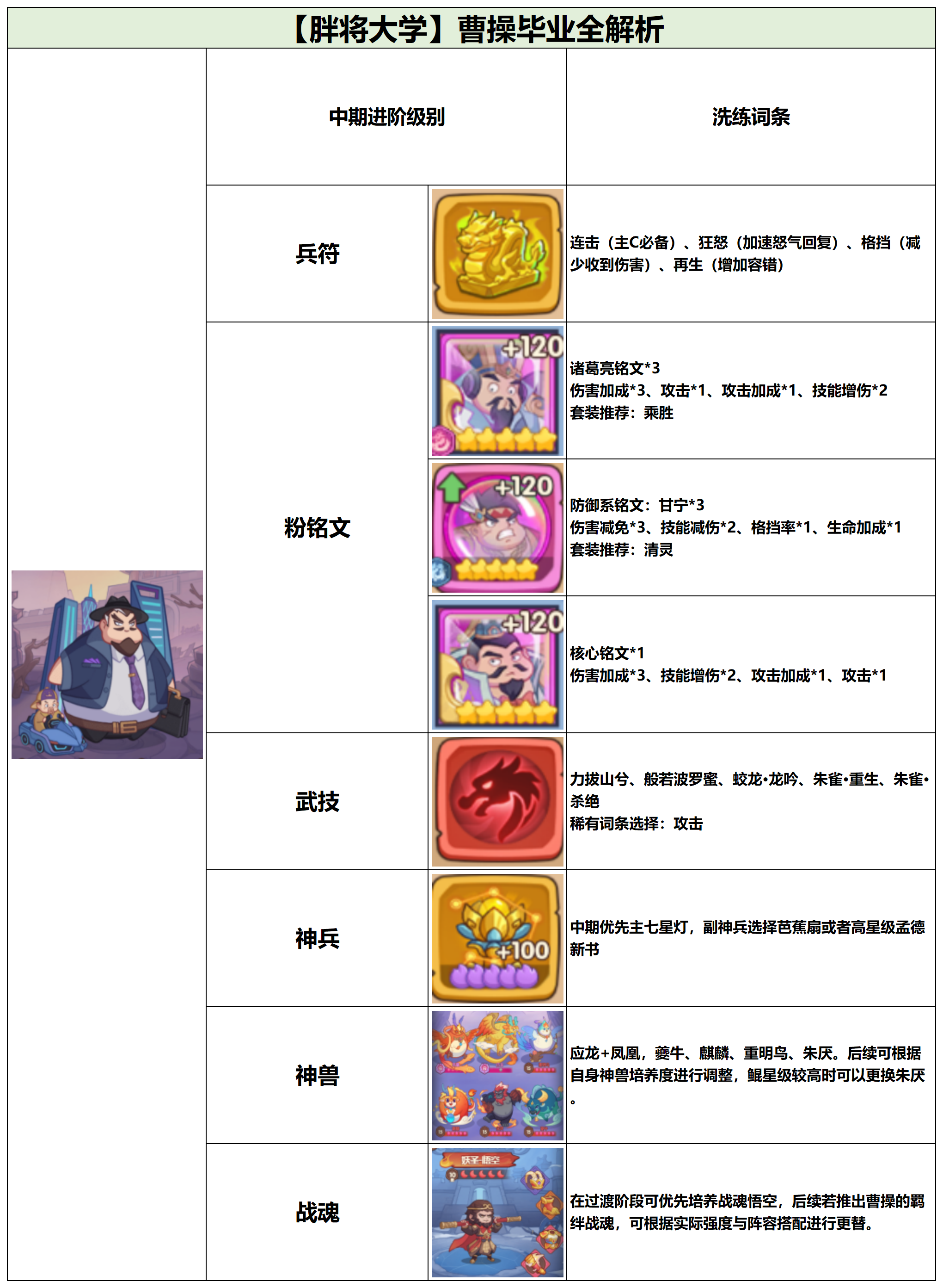 《守护之境》曹操毕业攻略：乱世枭雄的制胜之道(图3)