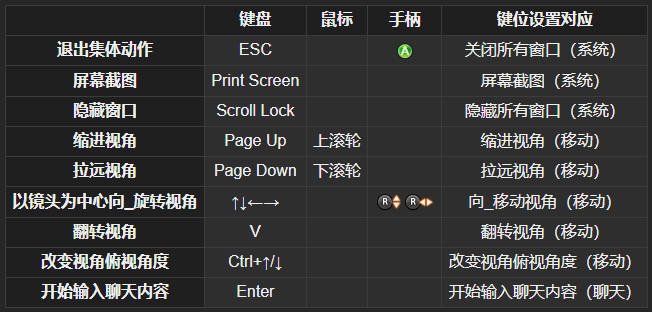 FF14集体动作拍照方法详解(图4)