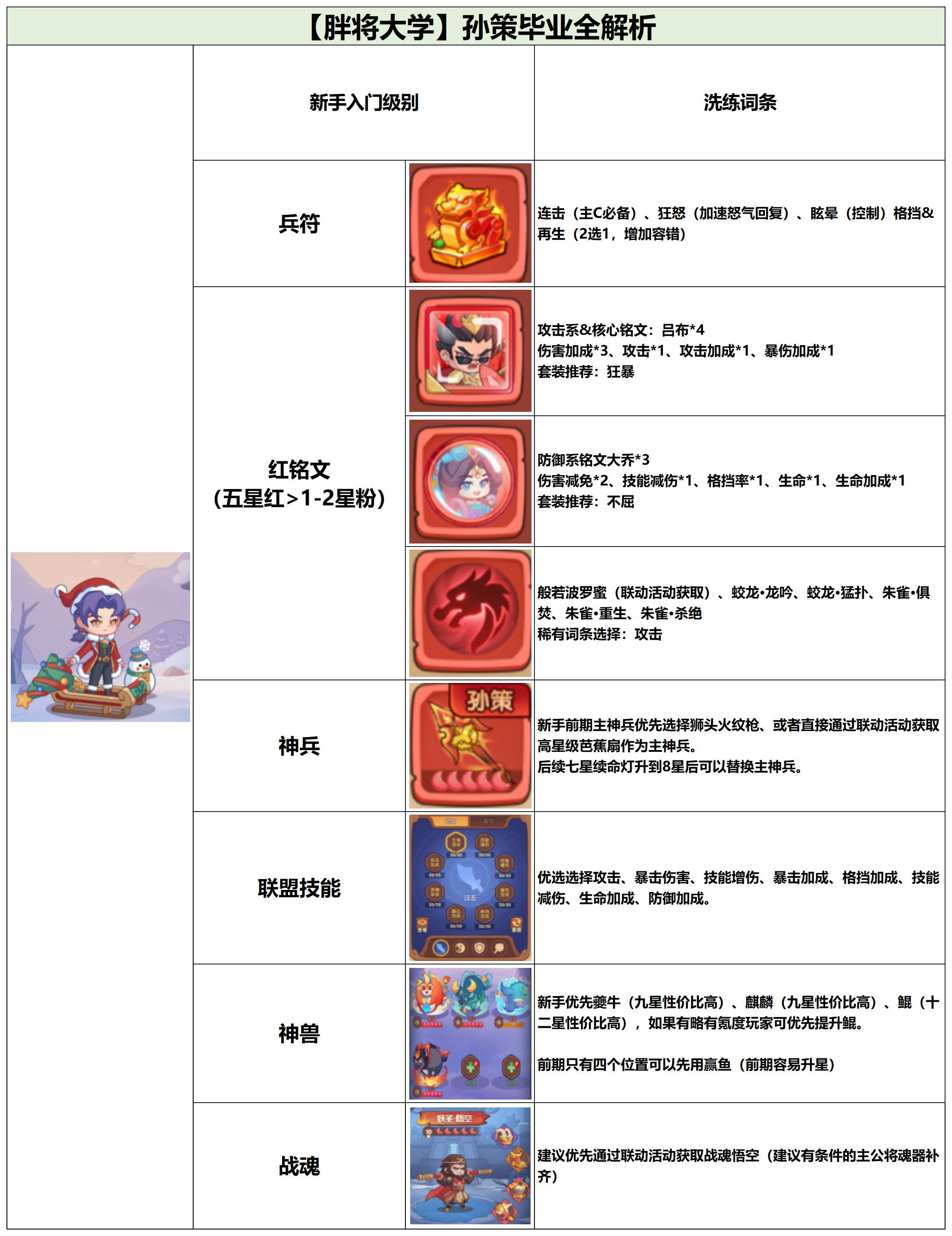 《守护之境》孙策毕业全攻略(图2)