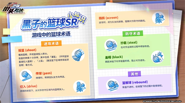 《黑子的篮球：街头对决》篮球术语详解