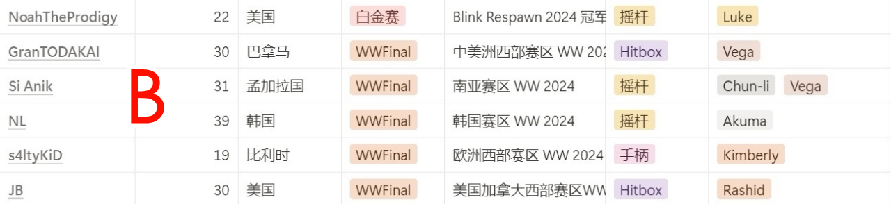 《街霸6》卡普空杯赛制2025详解(图5)