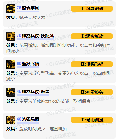 DNF旅人VP技能加点推荐