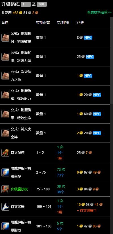 《魔兽世界》附魔专业300级冲级指南(图2)