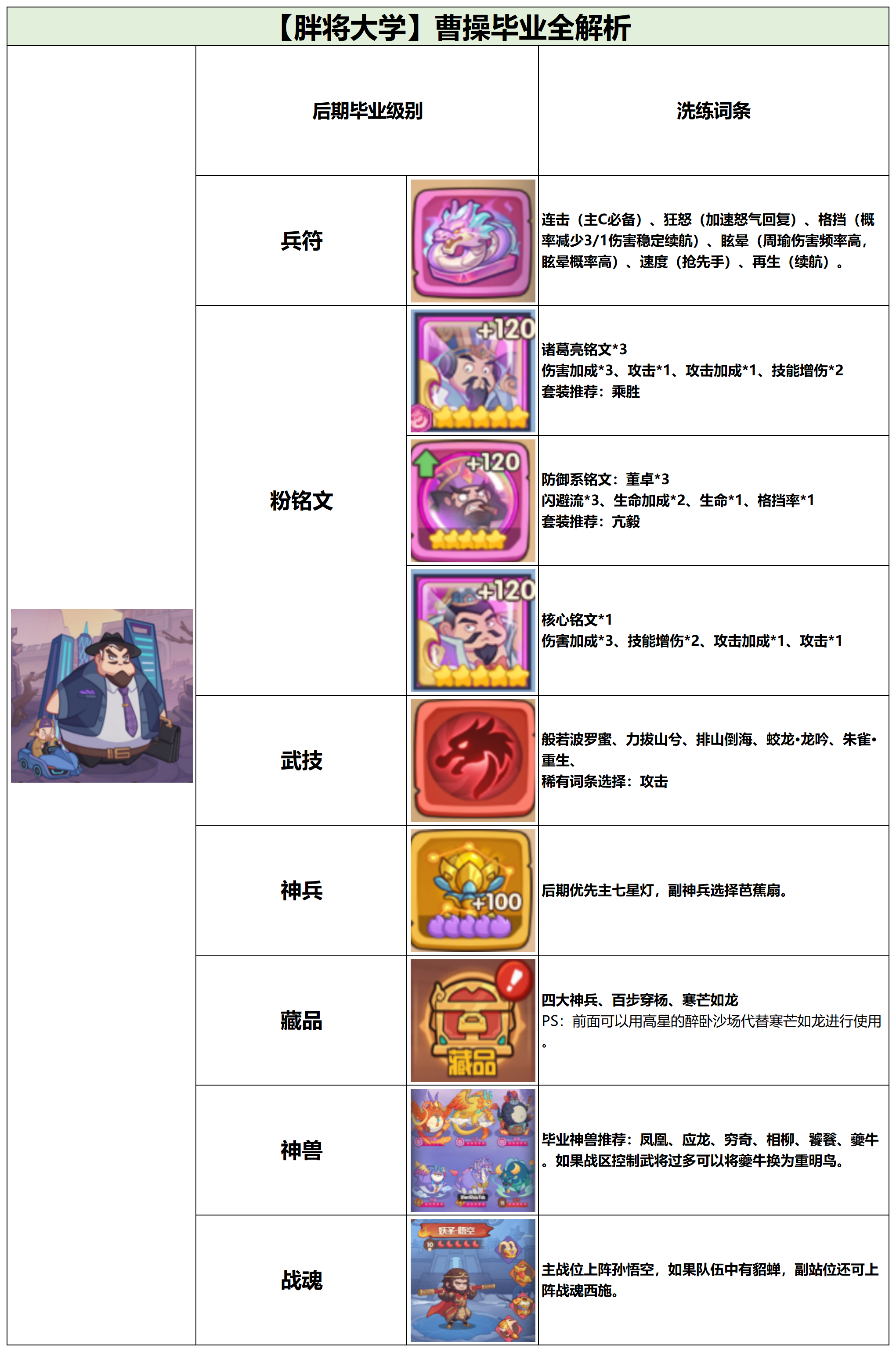 《守护之境》曹操毕业攻略：乱世枭雄的制胜之道(图4)