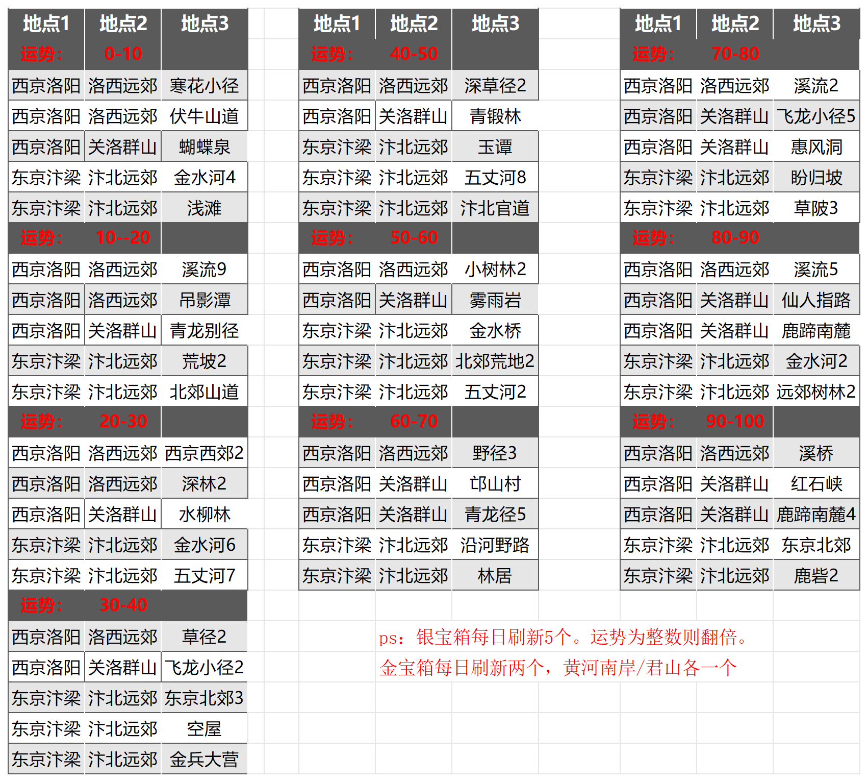 武林秘籍银宝箱每日刷新地点及数量攻略(图1)
