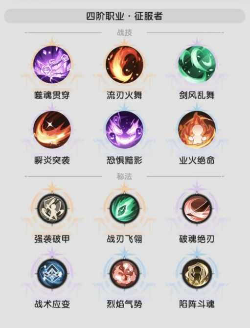 杖剑传说四转斗士技能体系解析(图1)