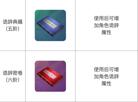 【下一站江湖2】诡辞提升全指南(图3)
