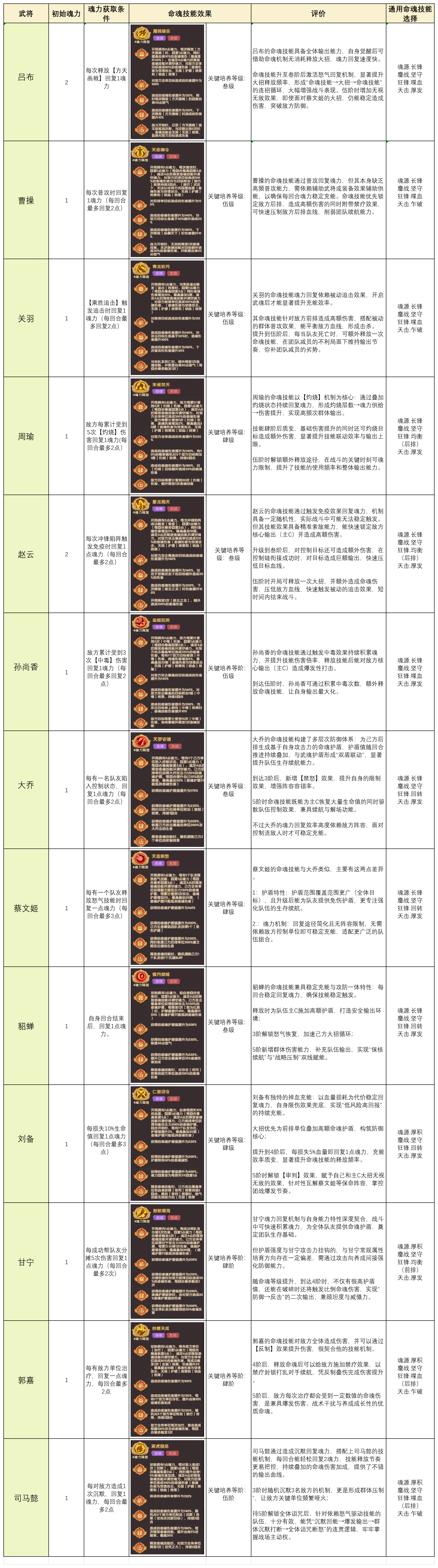 守护之境命魂系统全解析：战力提升核心玩法(图1)