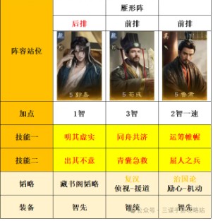 《三国谋定天下》S8薪火枪克制阵容指南(图1) 《三国谋定天下》S8薪火枪克制阵容指南(图1)