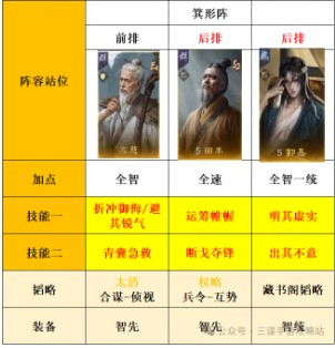《三国谋定天下》S8薪火枪克制阵容指南(图3) 《三国谋定天下》S8薪火枪克制阵容指南(图3)