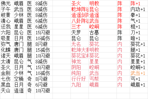 《超级逗萌兽》功法互动关系全解析