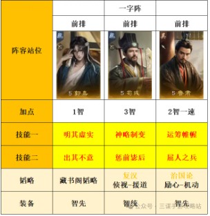 《三国谋定天下》S8薪火枪克制阵容指南(图2) 《三国谋定天下》S8薪火枪克制阵容指南(图2)