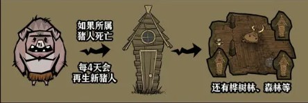 饥困荒野猪人使用手册(图1)
