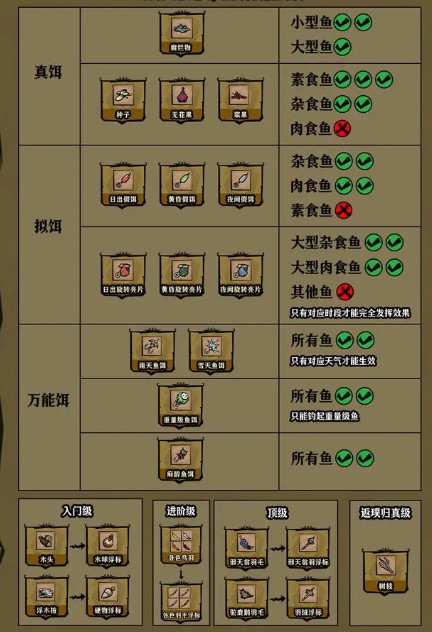 饥困荒野海钓全攻略｜从新手到高手的实战技巧(图4)