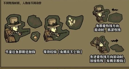 饥困荒野海钓全攻略｜从新手到高手的实战技巧(图2)
