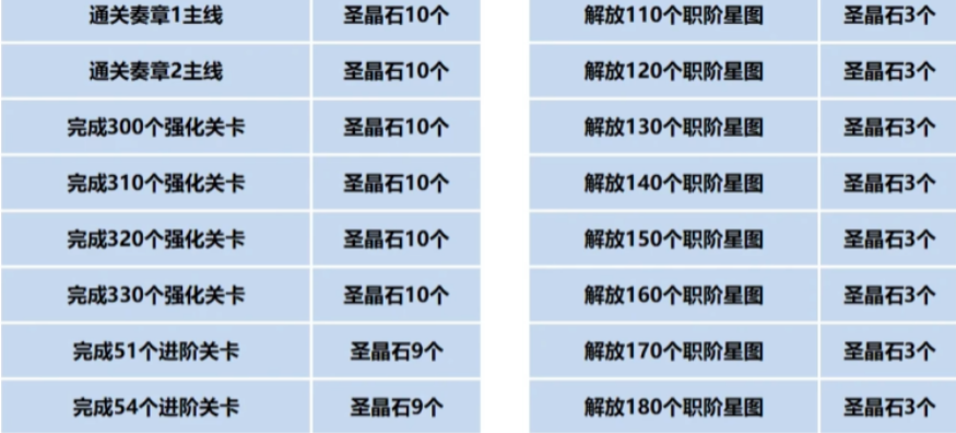 FGO九周年福利汇总(图4)