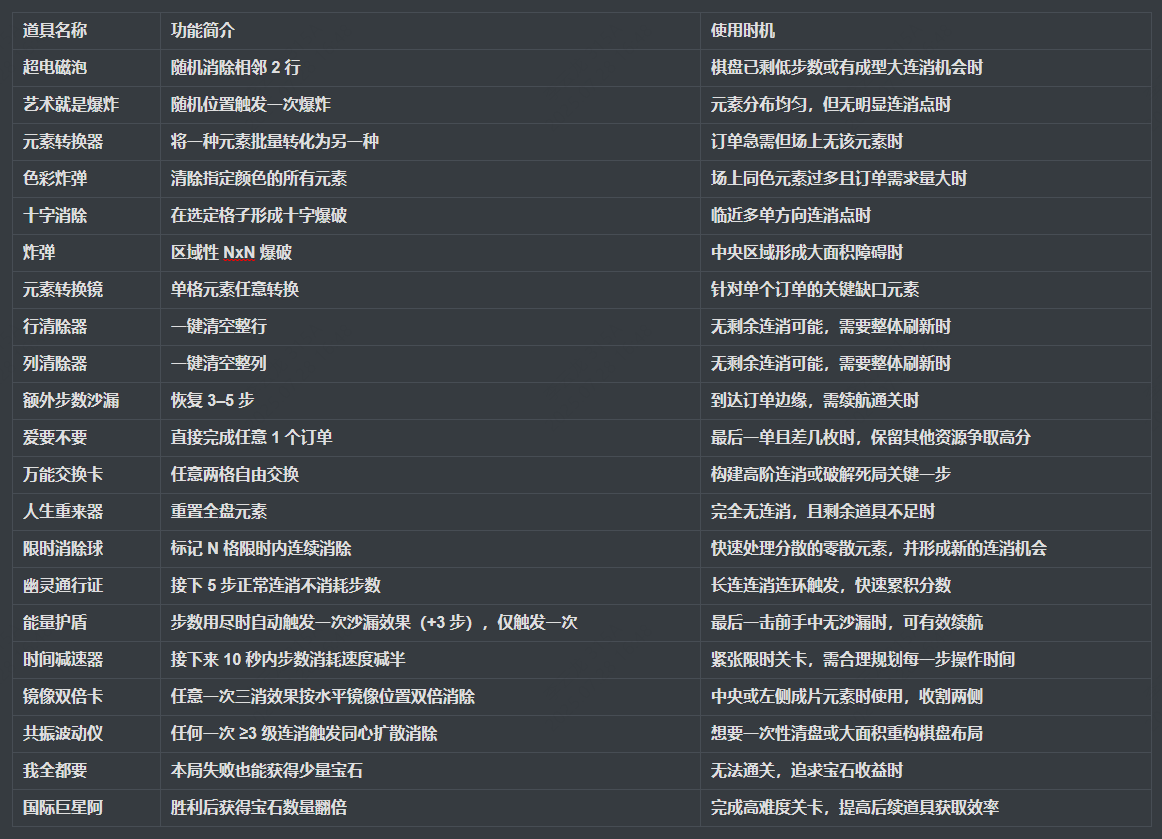 魔法拼夕夕核心机制与实用攻略