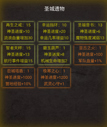 旧日圣城无尽之海副本及圣城遗物攻略(图7)