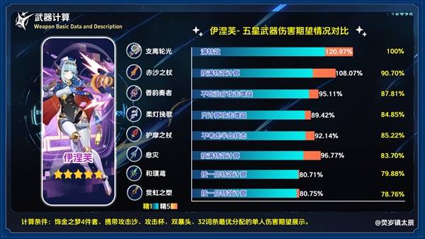 原神5.8新武器「支离轮光」全解析：伊涅芙专属长柄武器强度评测(图2)