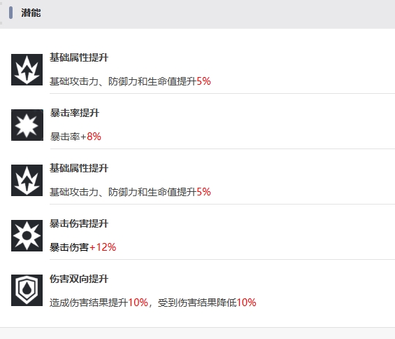 伊瑟手游夜离角色深度解析(图6)