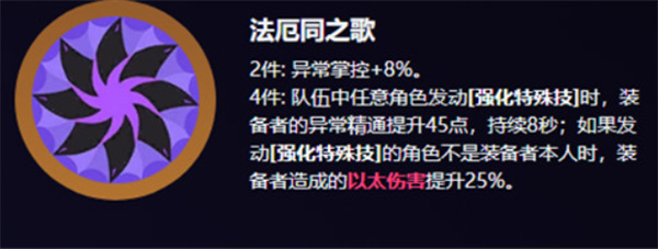 绝区零爱丽丝驱动盘核心配置方案(图3)