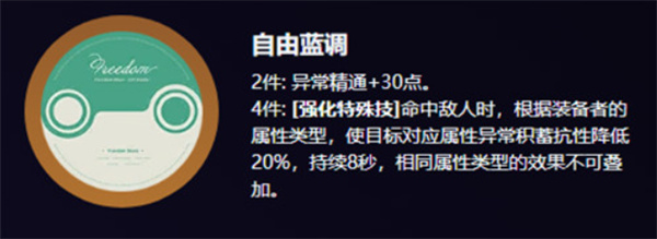 绝区零爱丽丝驱动盘核心配置方案(图2)