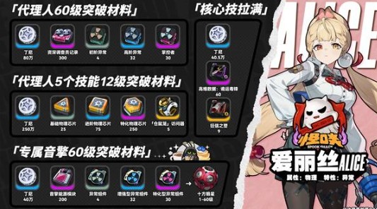 绝区零爱丽丝突破材料全解析：高投入高回报的输出核心