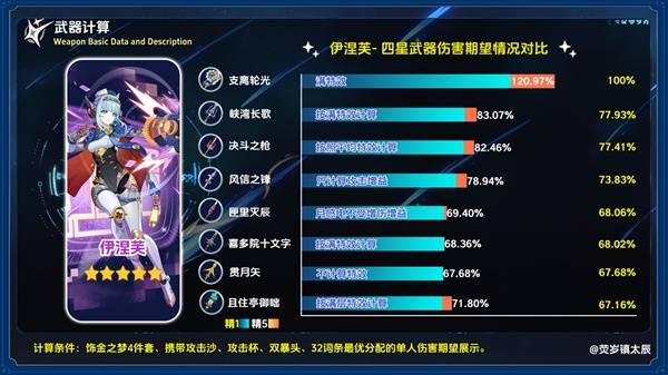 原神5.8新武器「支离轮光」全解析：伊涅芙专属长柄武器强度评测(图3)