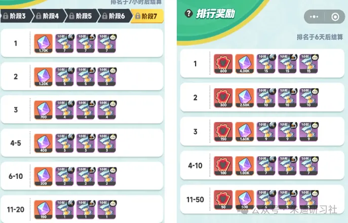 曙光重临五一活动玩法奖励一览(图7)