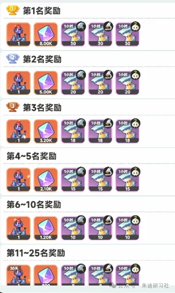 曙光重临五一活动玩法奖励一览(图4)